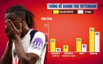 Cái giá cực đắt Tottenham phải trả nếu rớt hạng