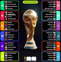 Xác định toàn bộ 48 đội dự World Cup 2026